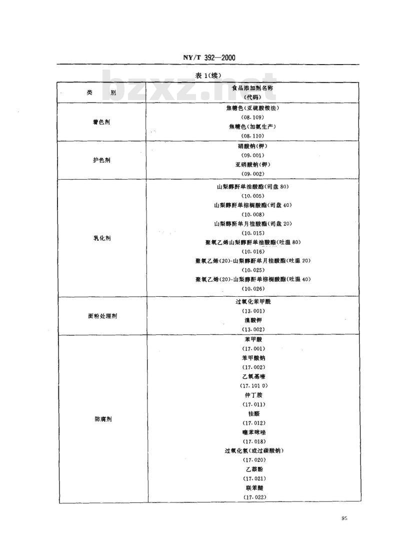 NY/T 392-2000 绿色食品 食品添加剂使用准则