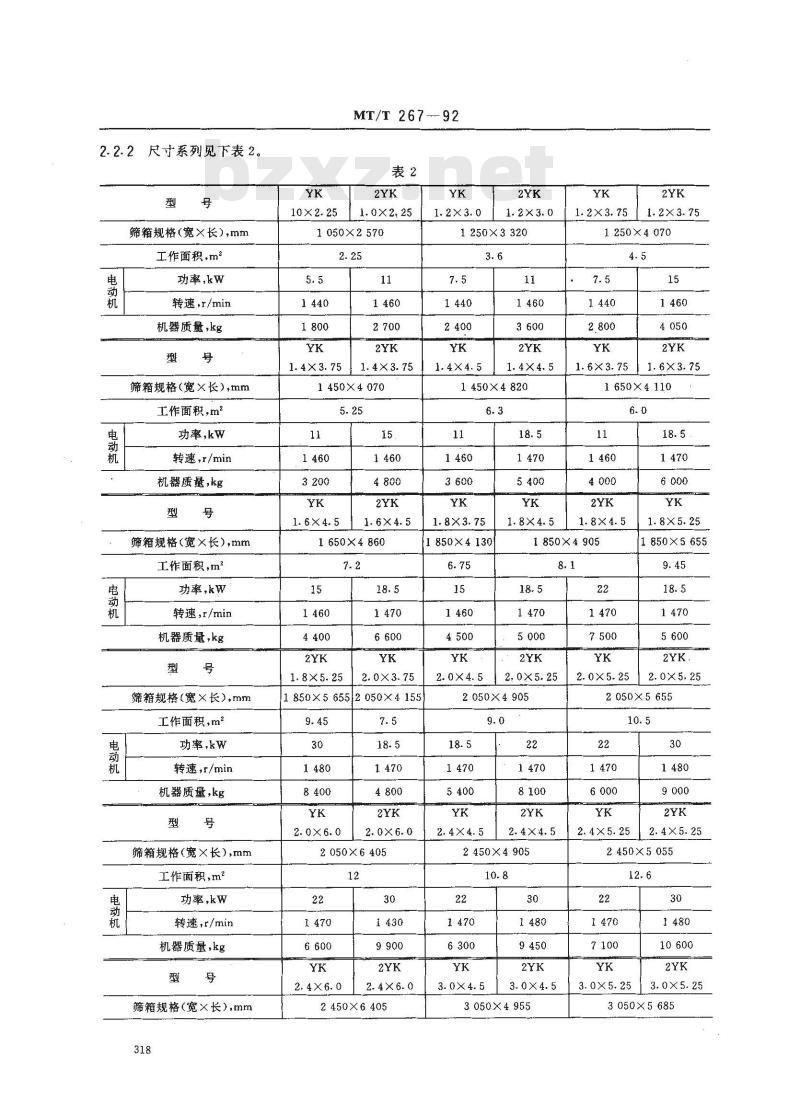 MT/T 267-1992 块偏心圆振动筛 基本参数系列