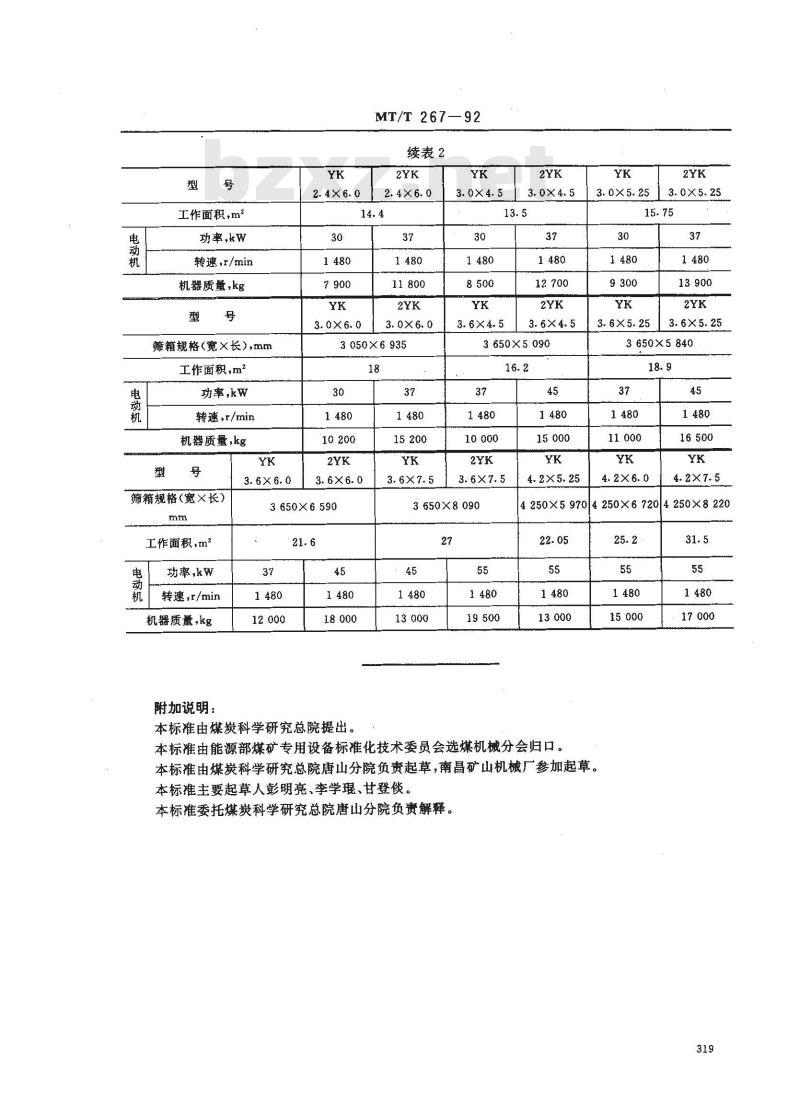 MT/T 267-1992 块偏心圆振动筛 基本参数系列