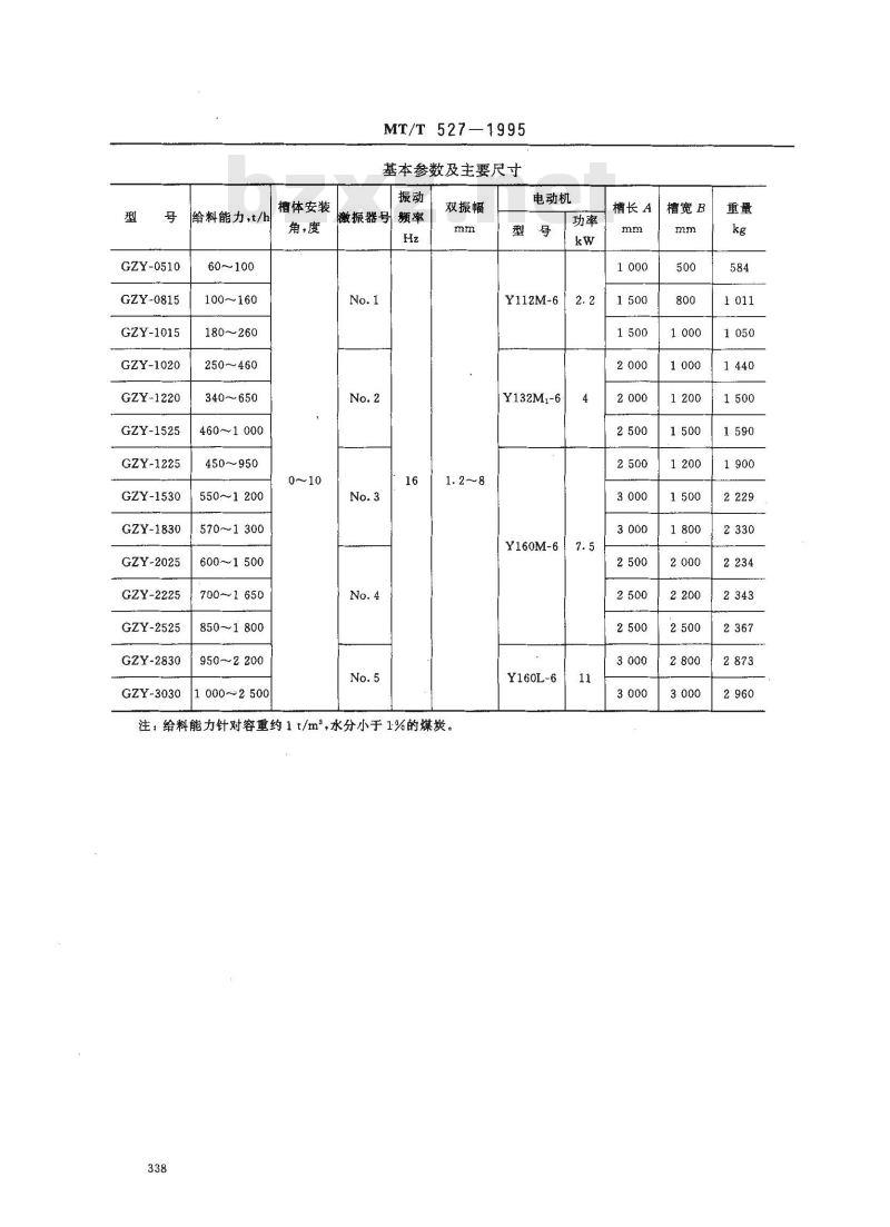 MT/T 527-1995 机械振动给料机