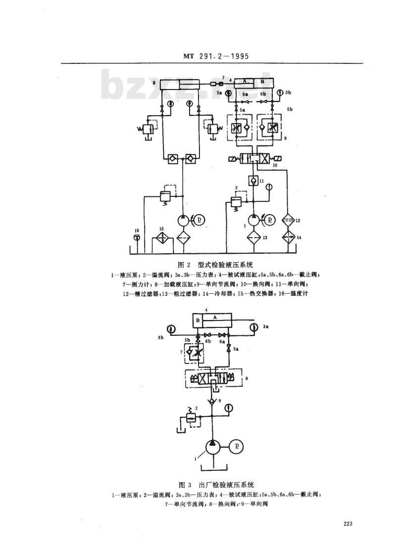 MT 291.2-1995 悬臂式掘进机 液压缸检验规范