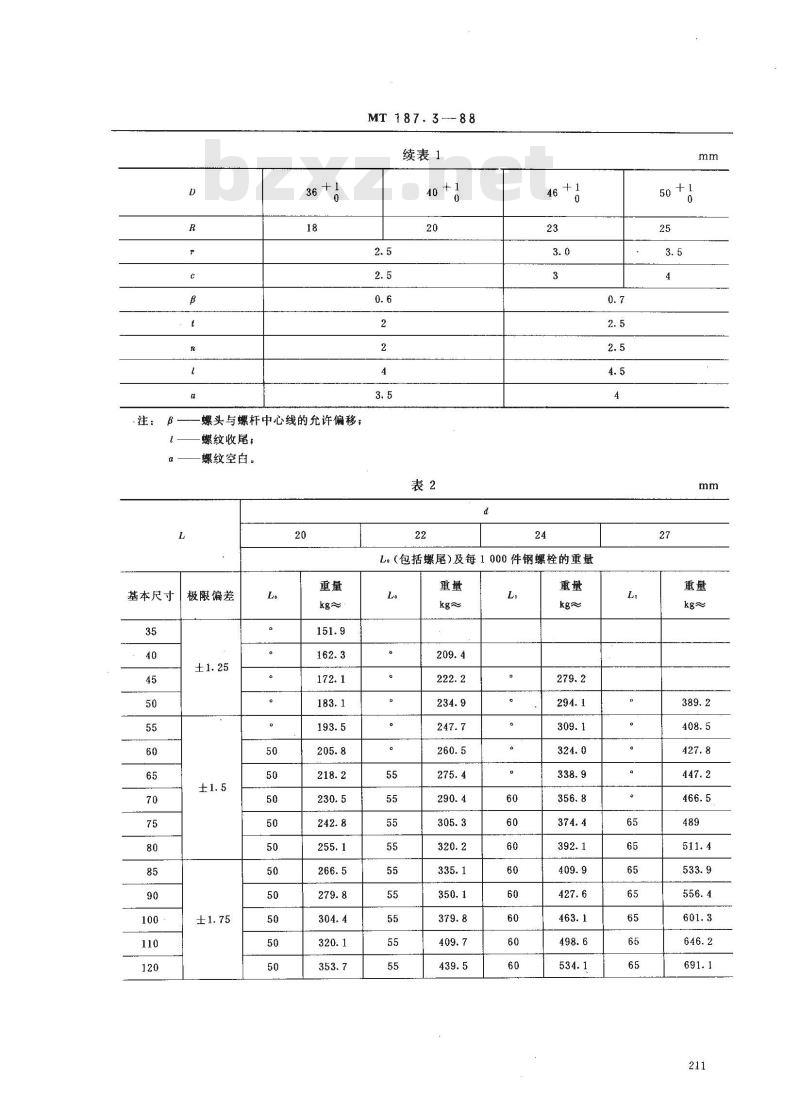 MT 187.3-1988 刮板输送机紧固件 棱头螺栓A型