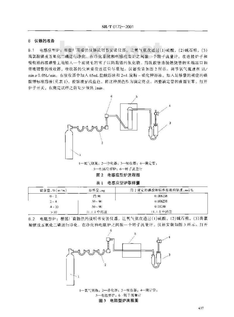 SH/T 0172-2001 石油产品硫含量测定法(高温法)