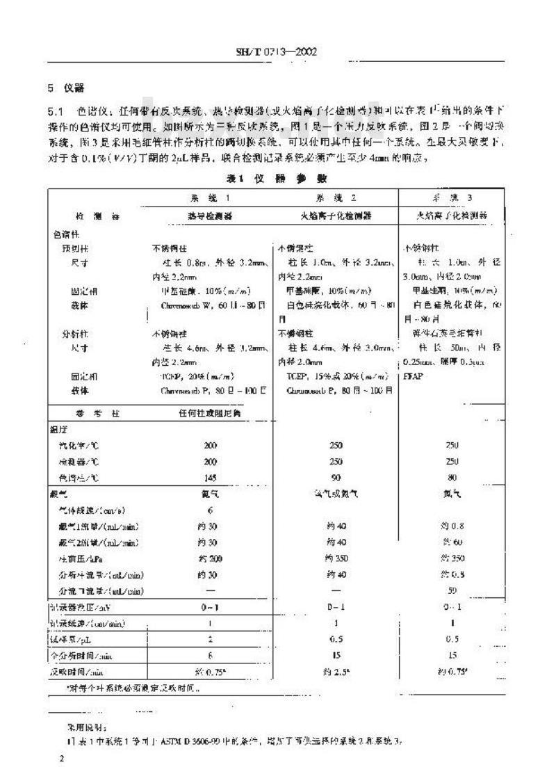 SH/T 0713-2002 车用汽油和航空汽油中苯和甲苯含量的测定(气相色谱法)