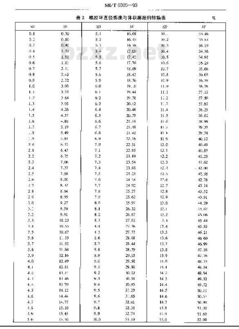 SH/T 0305-1993 石油产品密封适应性指数测定法