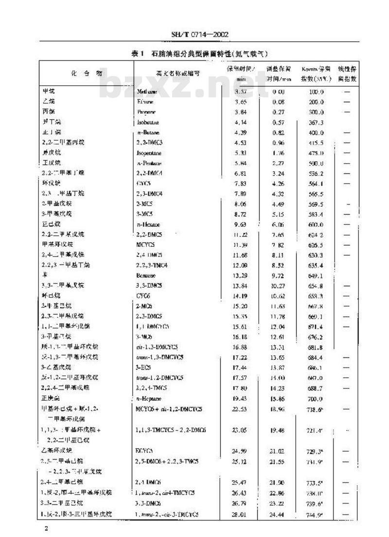 SH/T 0714-2002 石脑油中单体烃组成测定法(毛细管气相色谱法)