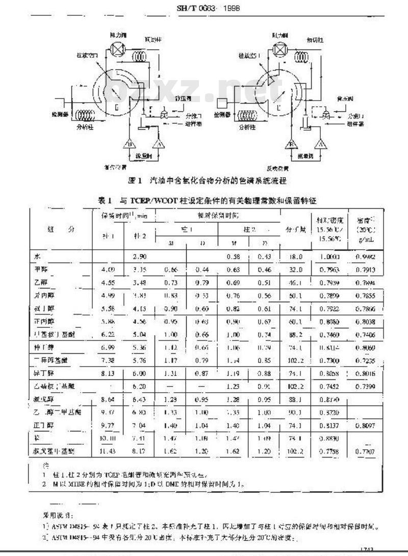 SH/T 0663-1998 汽油中某些醇类和醚类测定法(气相色谱法)
