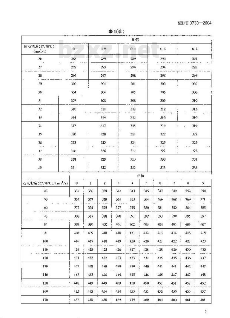 SH/T 0730-2004 石油馏分分子量估算法(粘度测量法)