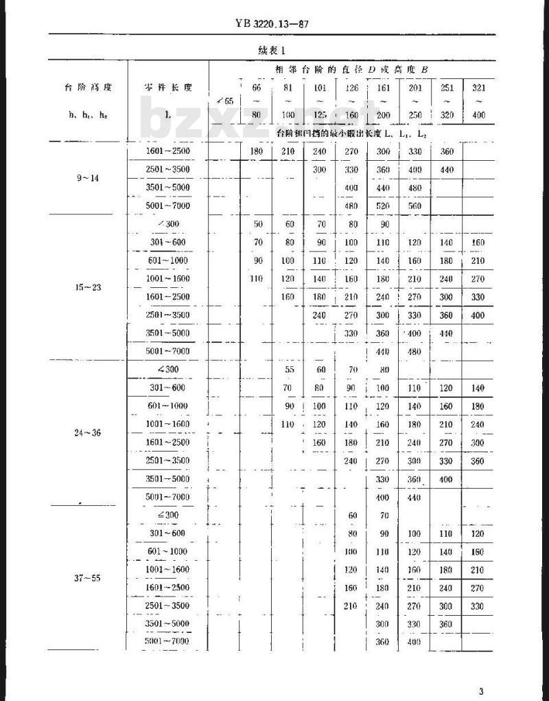 YB/T 3220.13-1987 宝钢二高炉设备制造通用技术条件 锻件机械加工余量与公差