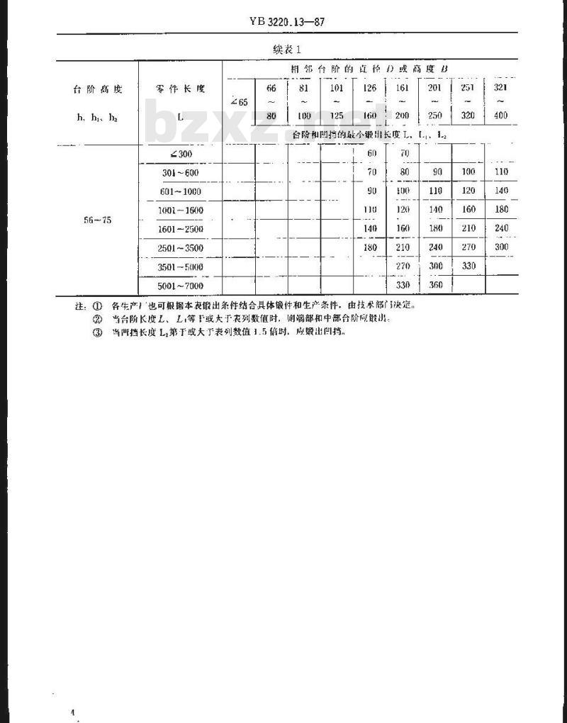 YB/T 3220.13-1987 宝钢二高炉设备制造通用技术条件 锻件机械加工余量与公差