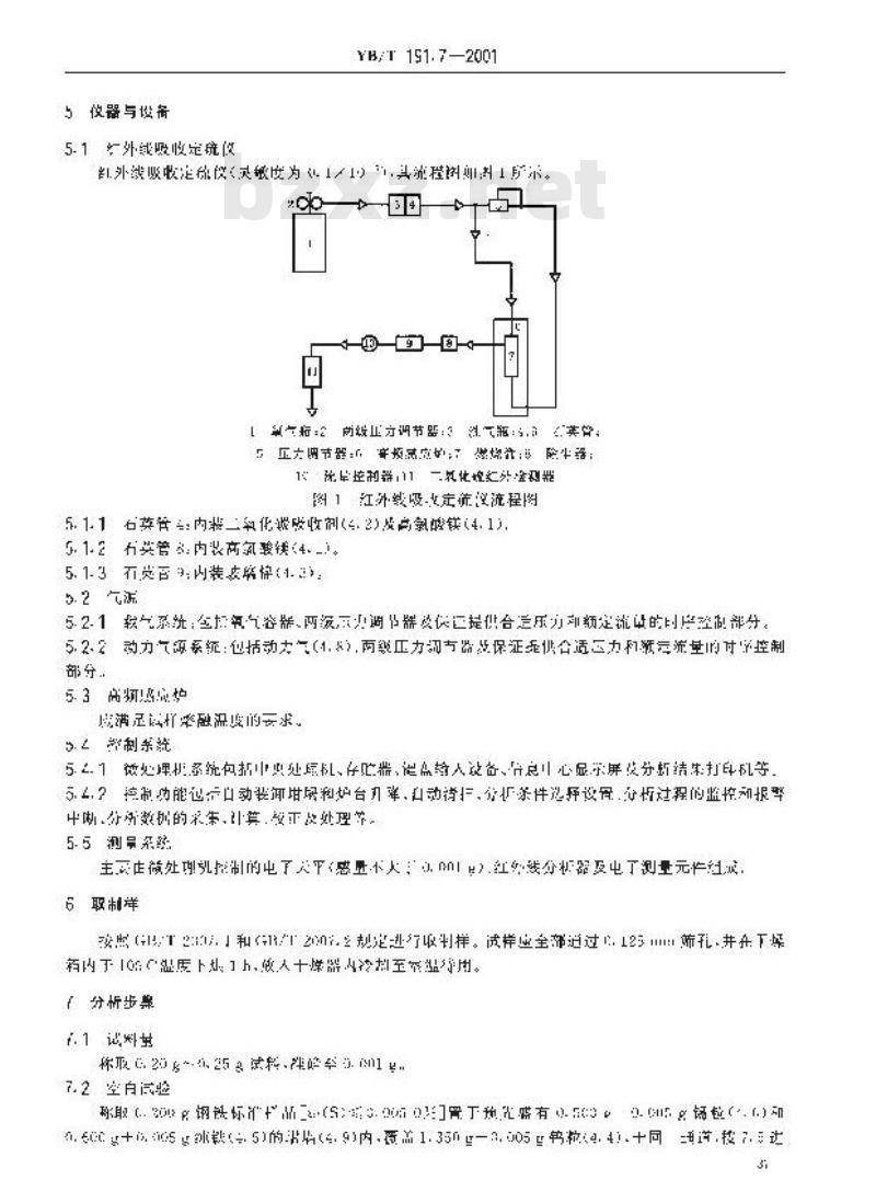 YB/T 191.7-2001 铬矿石化学分析方法 红外线吸收法测定硫含量