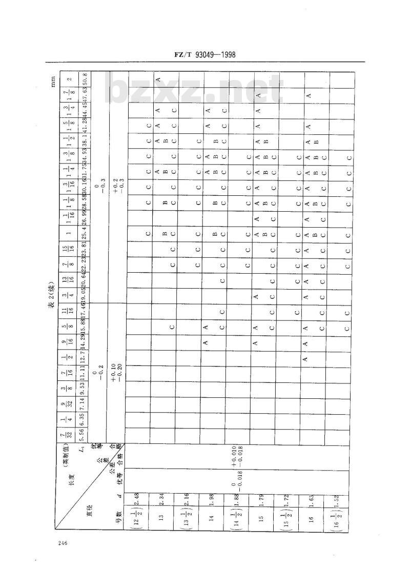 FZ/T 93049-1998 纺织用针
