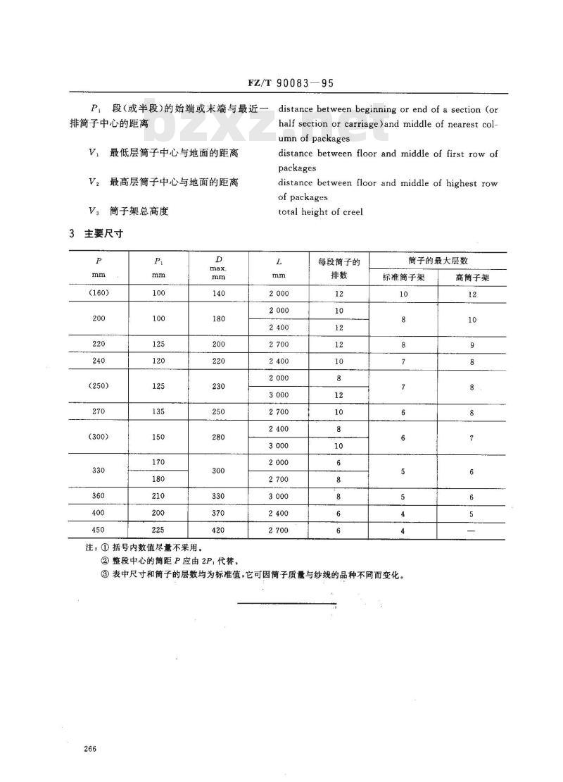 FZ/T 90083-1995 纺织机械筒子架主要尺寸