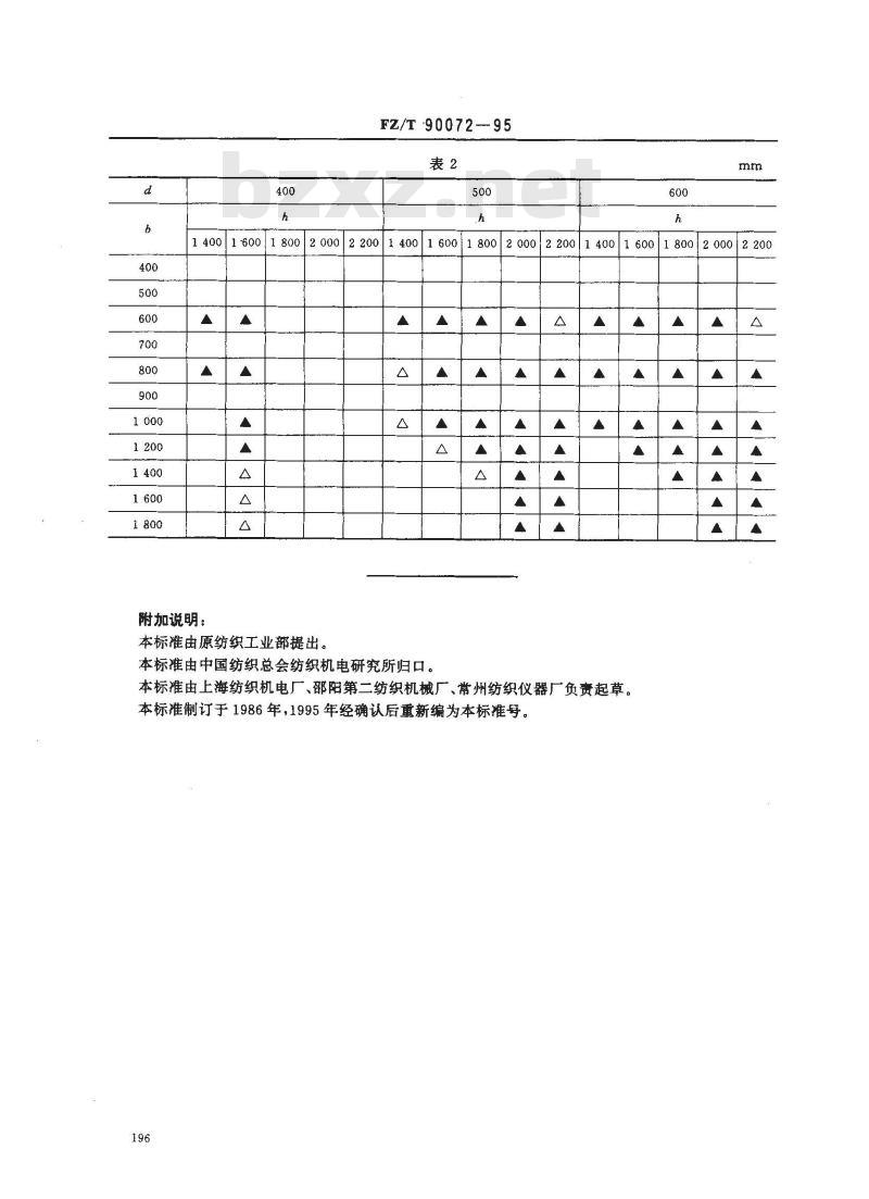 FZ/T 90072-1995 纺织机械电气设备用控制柜尺寸系列