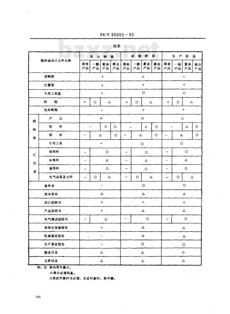 FZ/T 90065-1995 纺织机械 产品图样及设计文件的完整性