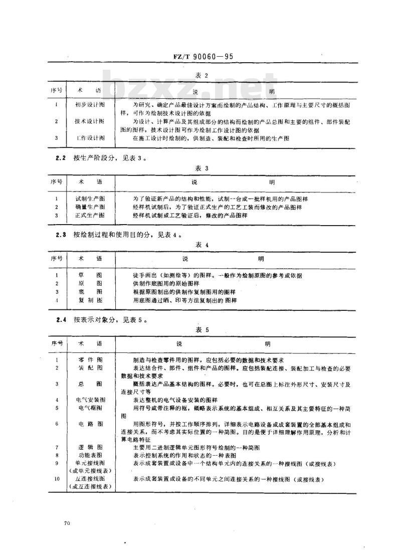 FZ/T 90060-1995 纺织机械 产品图样及设计文件术语