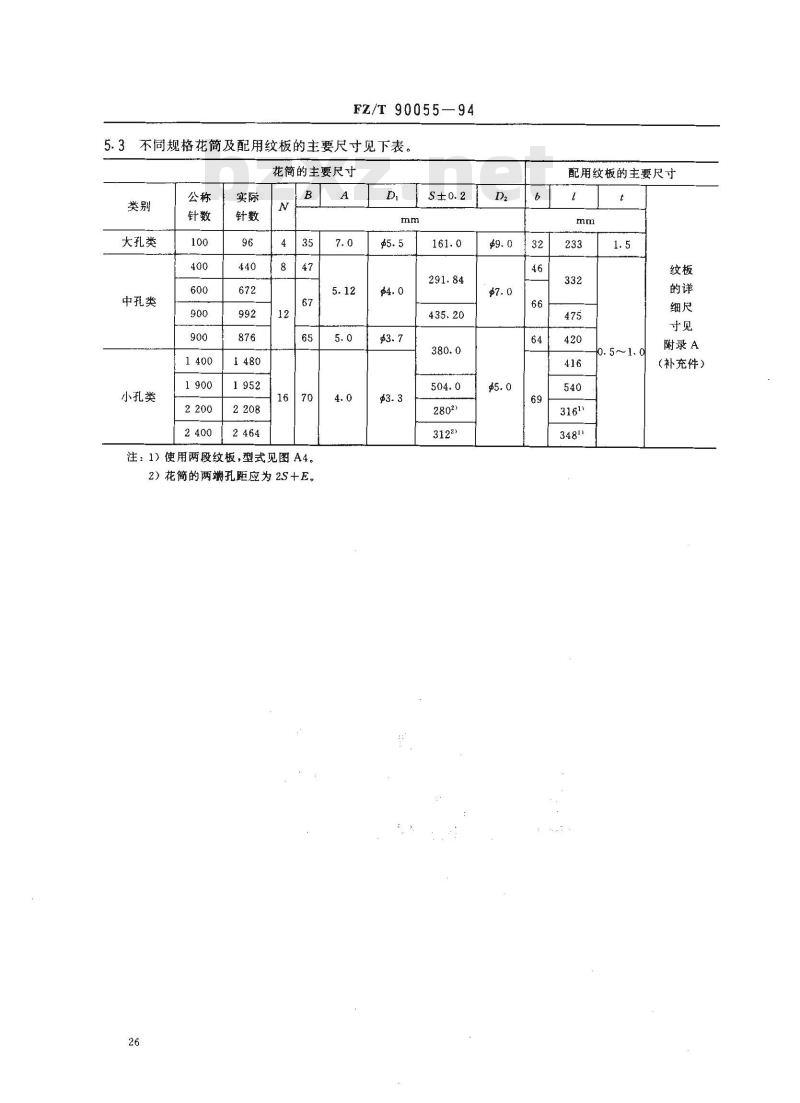 FZ/T 90055-1994 提花装置花筒规格