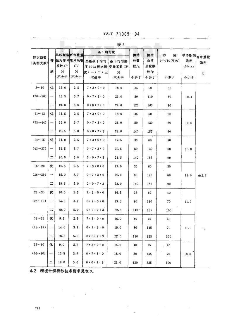 FZ/T 71005-1994 涂层织物在无张力下尺寸变化的测定
