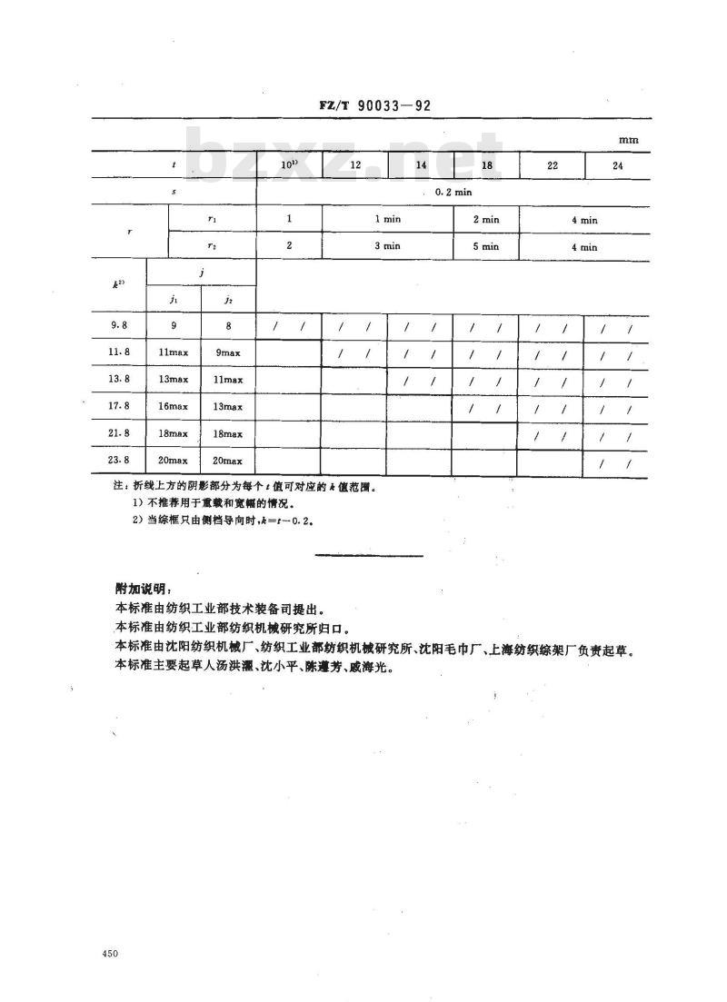 FZ/T 90033-1992 纺织机械综框节距及其相关尺寸