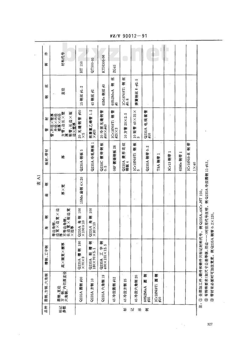 FZ/T 90012-1991 材料在图样及设计文件中的标记方法