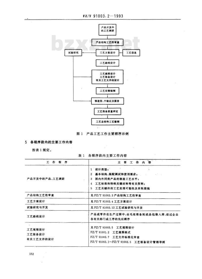 FZ/T 91003.2-1993 纺织机械制造工艺管理导则 产品工艺工作程序