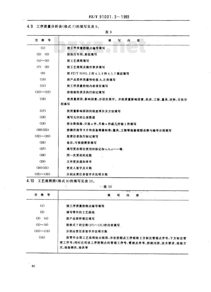 FZ/T 91001.3-1993 纺织机械制造工艺文件 管理用工艺文件格式