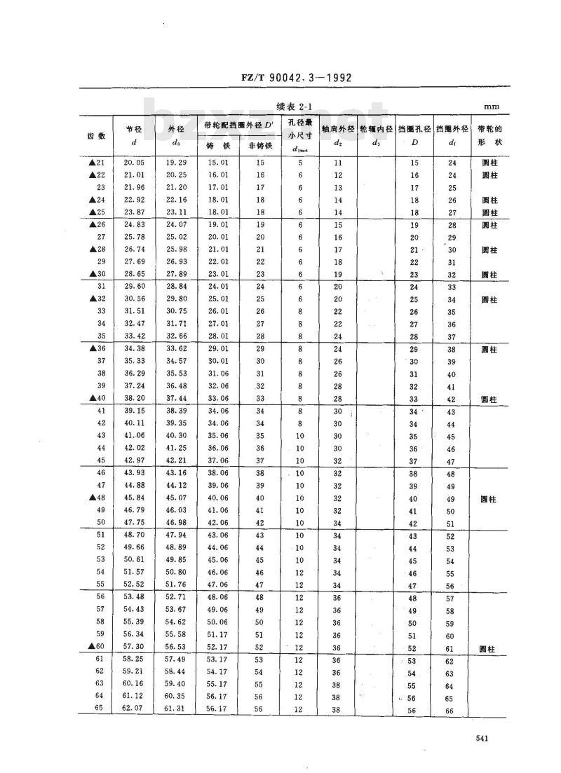 FZ/T 90042.3-1992 纺织机械用同步带传动 高扭矩同步带轮尺寸