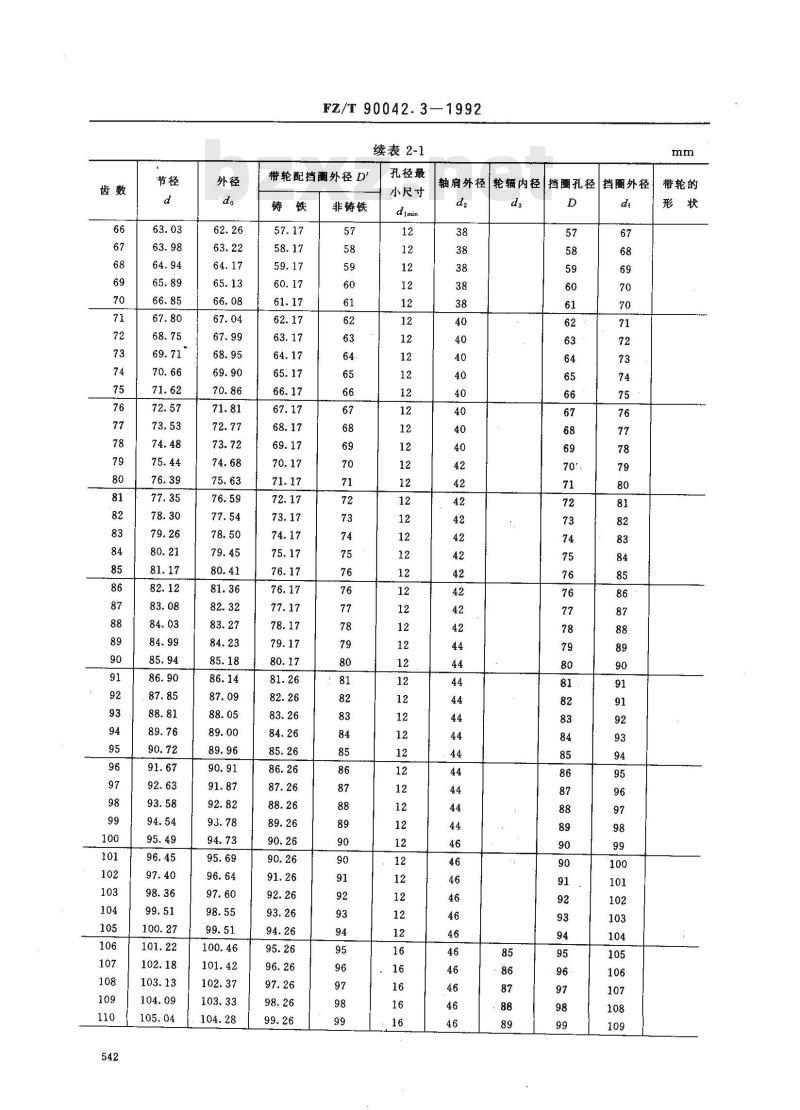 FZ/T 90042.3-1992 纺织机械用同步带传动 高扭矩同步带轮尺寸
