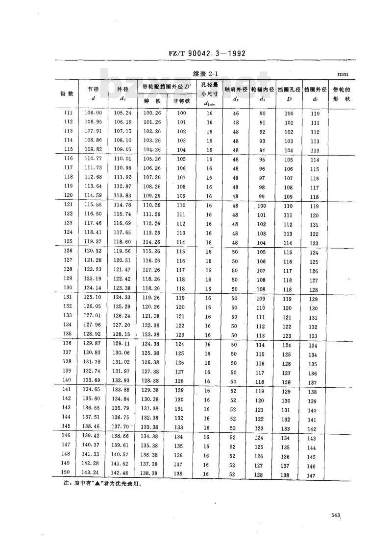 FZ/T 90042.3-1992 纺织机械用同步带传动 高扭矩同步带轮尺寸