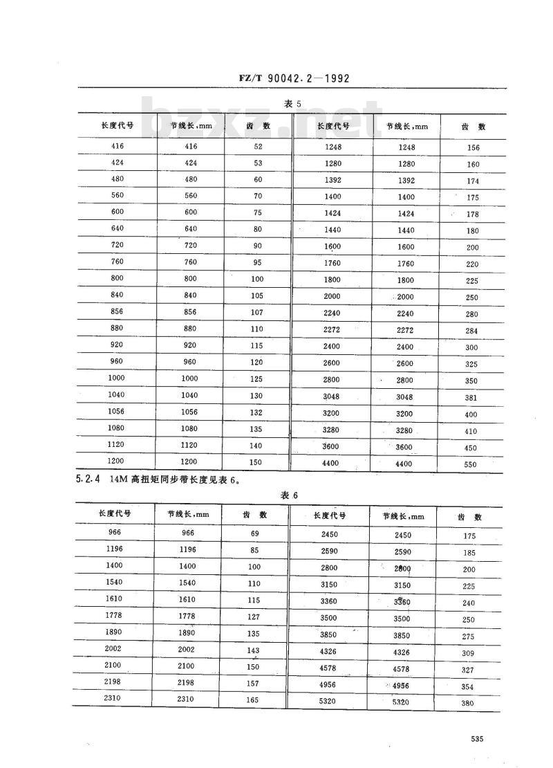 FZ/T 90042.2-1992 纺织机械用同步带传动 高扭矩同步带尺寸