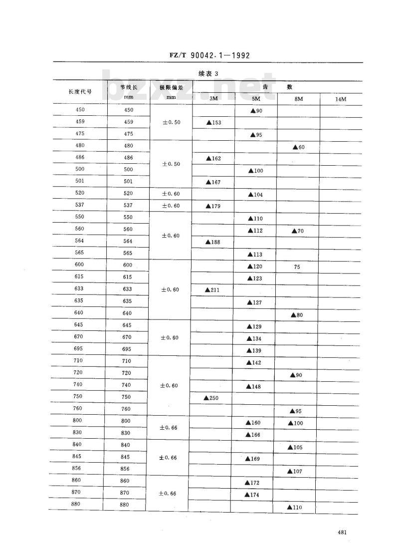 FZ/T 90042.1-1992 纺织机械用同步带传动 优选规范
