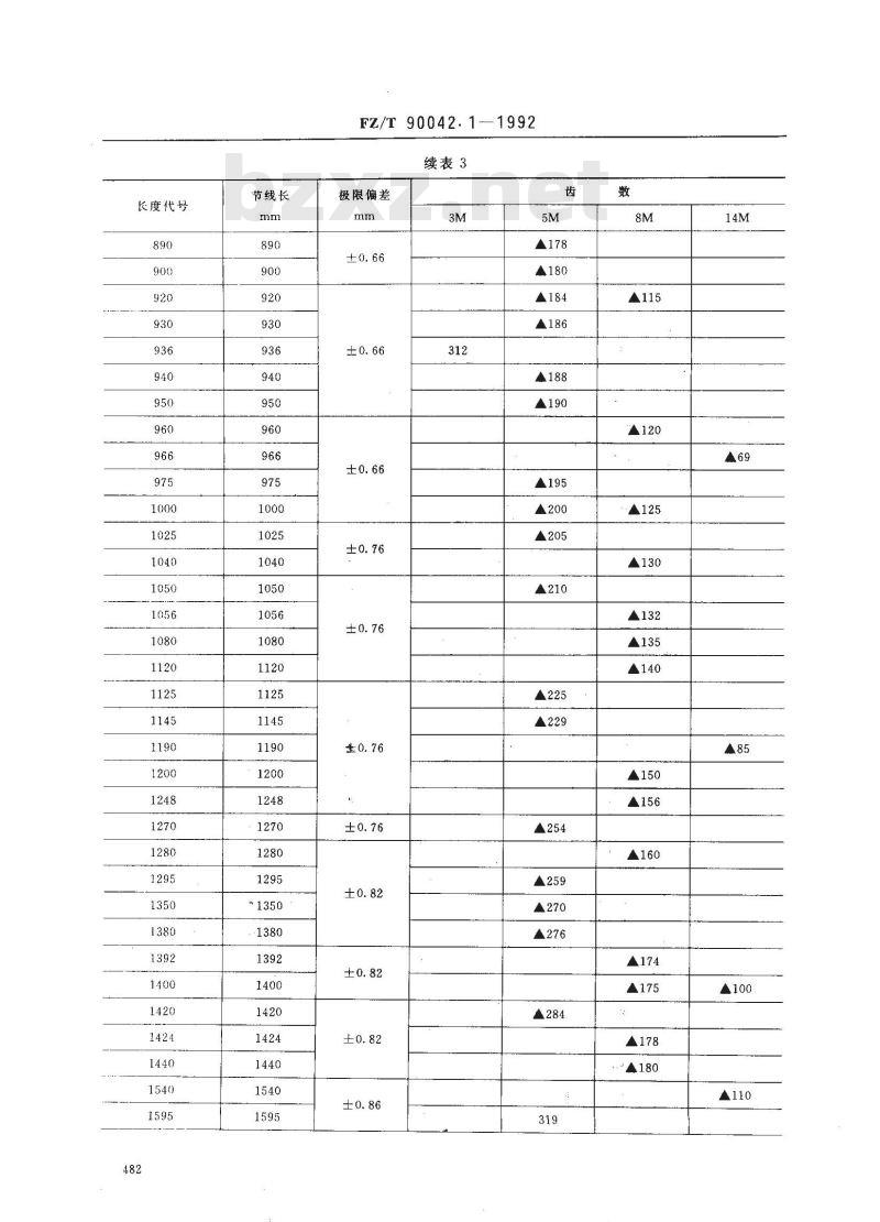 FZ/T 90042.1-1992 纺织机械用同步带传动 优选规范