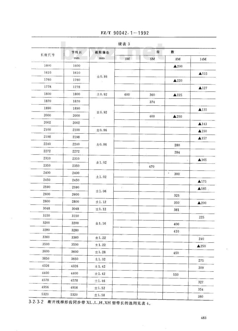 FZ/T 90042.1-1992 纺织机械用同步带传动 优选规范