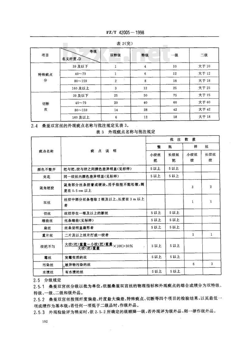 FZ/T 42005-1998 桑蚕双宫丝