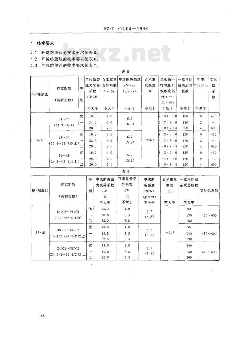 FZ/T 32004-1996 亚麻棉混纺本色纱线
