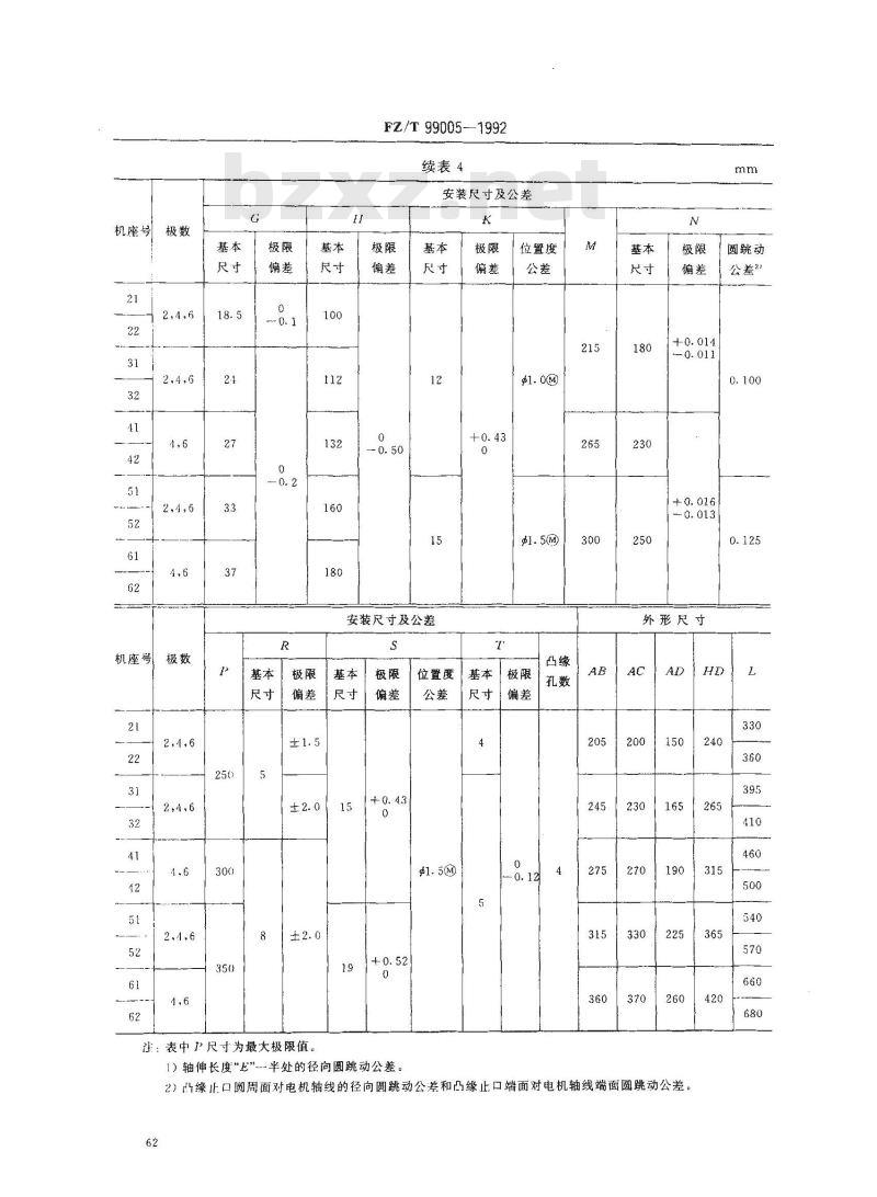 FZ/T 99005-1992 纺织用JFO2、FO2系列高力能指标三相异步电动机
