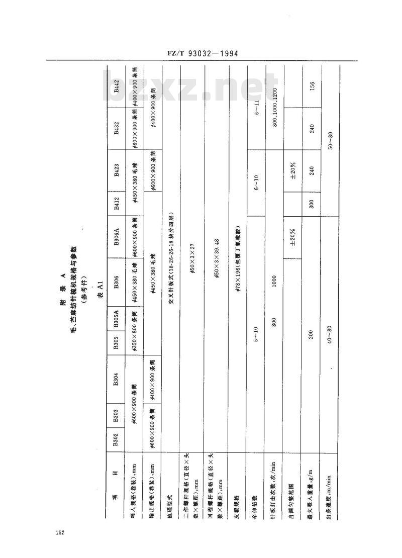 FZ/T 93032-1994 毛、苎麻纺针梳机
