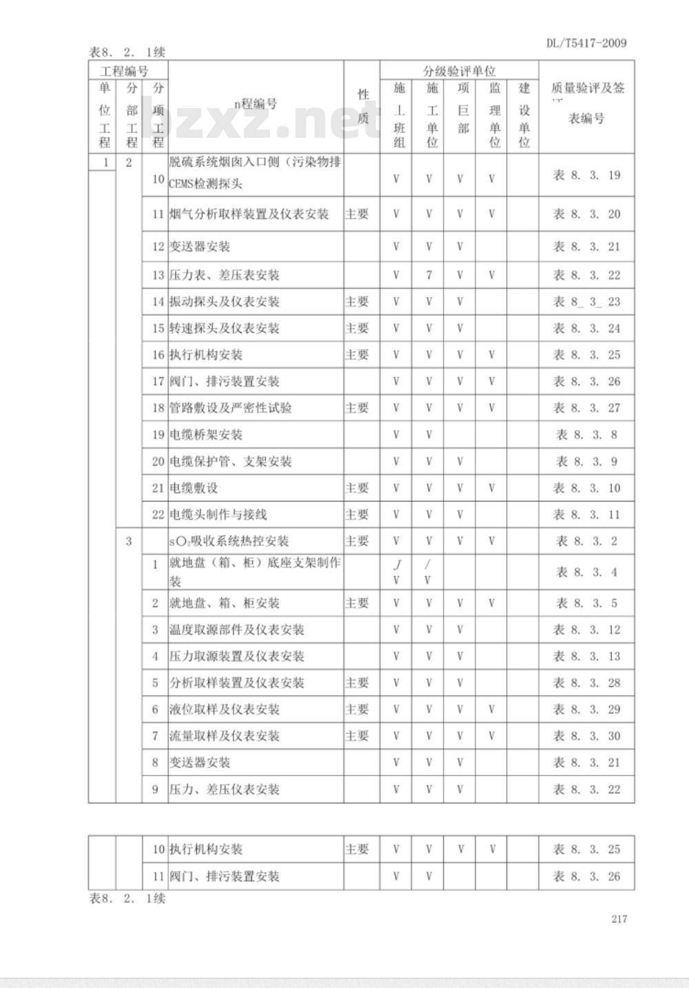 DL/T 5417-2009 火电厂烟气脱硫工程施工质量验收及评定规程