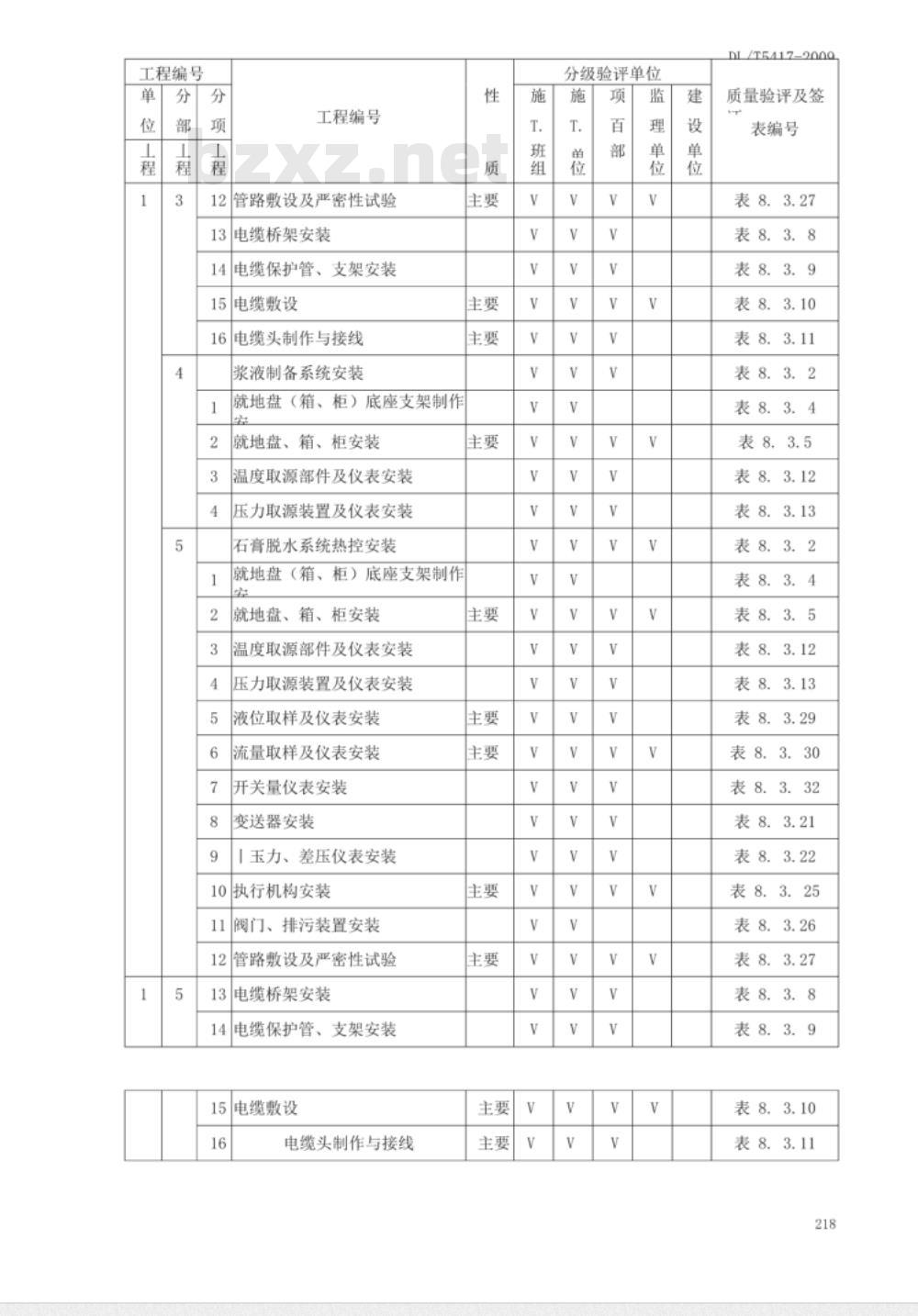 DL/T 5417-2009 火电厂烟气脱硫工程施工质量验收及评定规程