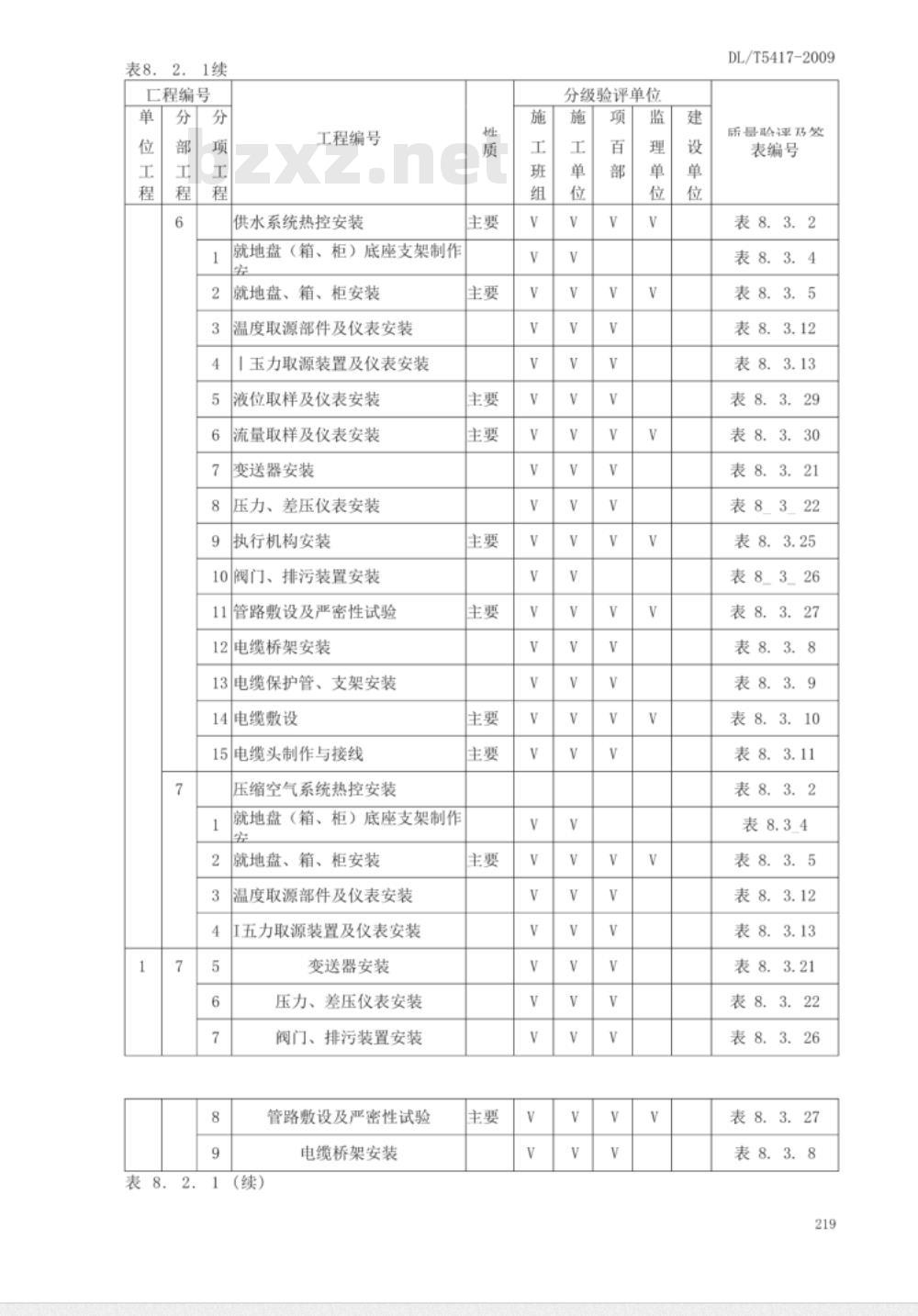 DL/T 5417-2009 火电厂烟气脱硫工程施工质量验收及评定规程