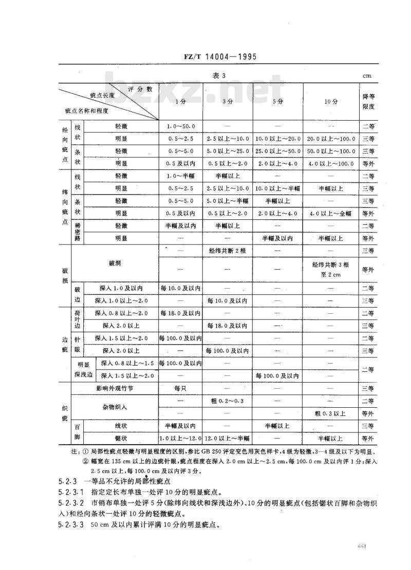 FZ/T 14004-1995 粘纤印染布