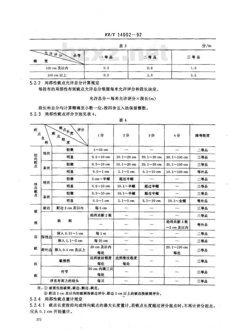 FZ/T 14002-1992 鞋用棉印染帆布