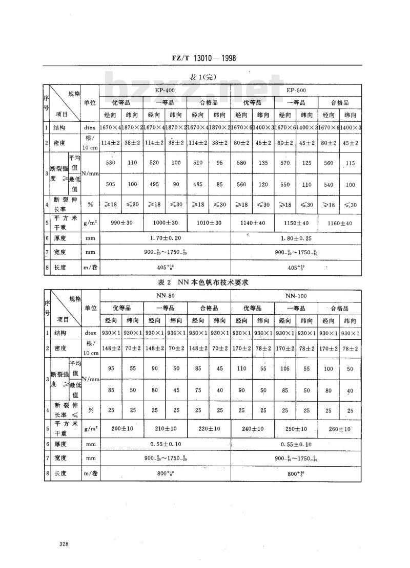 FZ/T 13010-1998 橡胶工业用合成纤维帆布