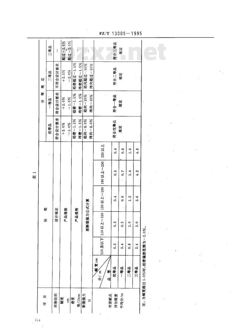 FZ/T 13005-1995 大提花棉本色布