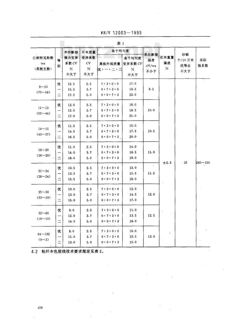 FZ/T 12003-1995 粘纤本色纱线