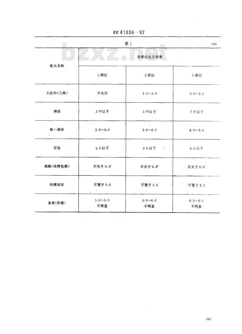 FZ/T 81006-1992 牛仔服装