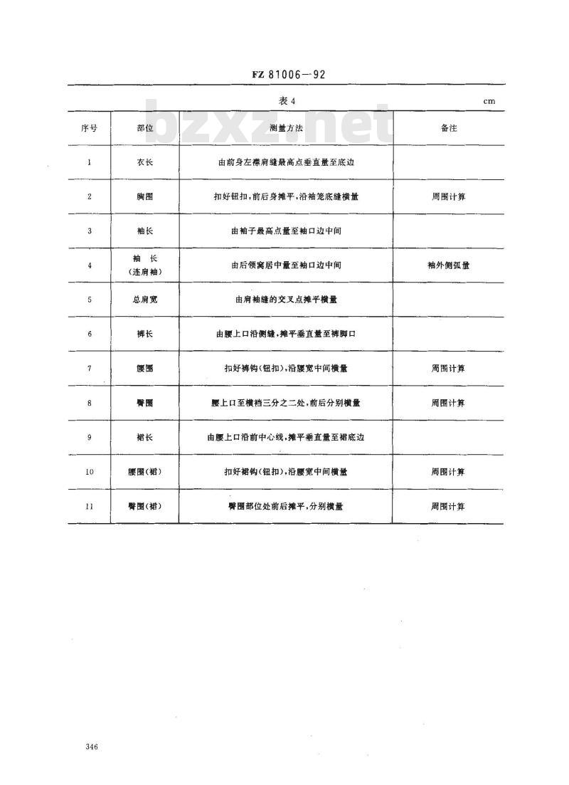 FZ/T 81006-1992 牛仔服装