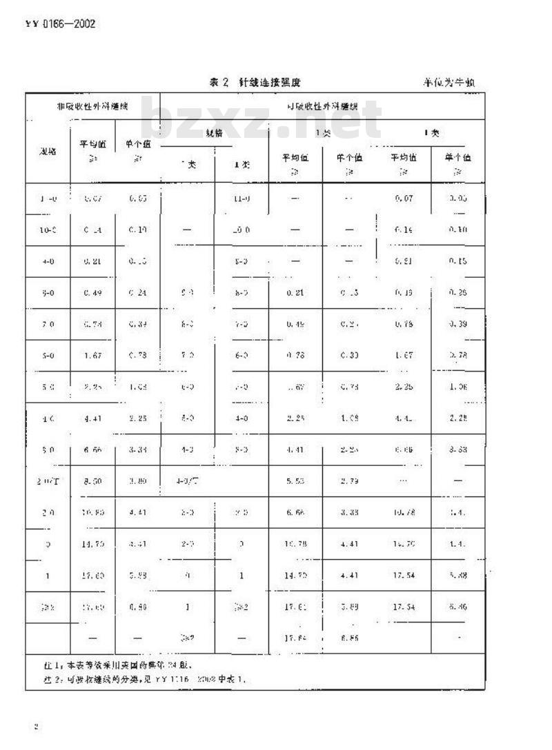 YY 0166-2002 带线缝合针