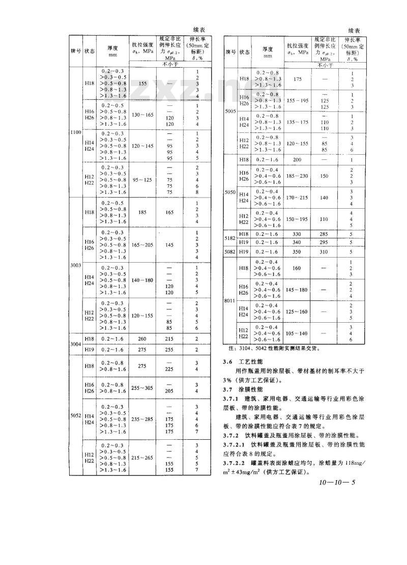 YS/T 431-2000 铝及铝合金彩色涂层板、带材