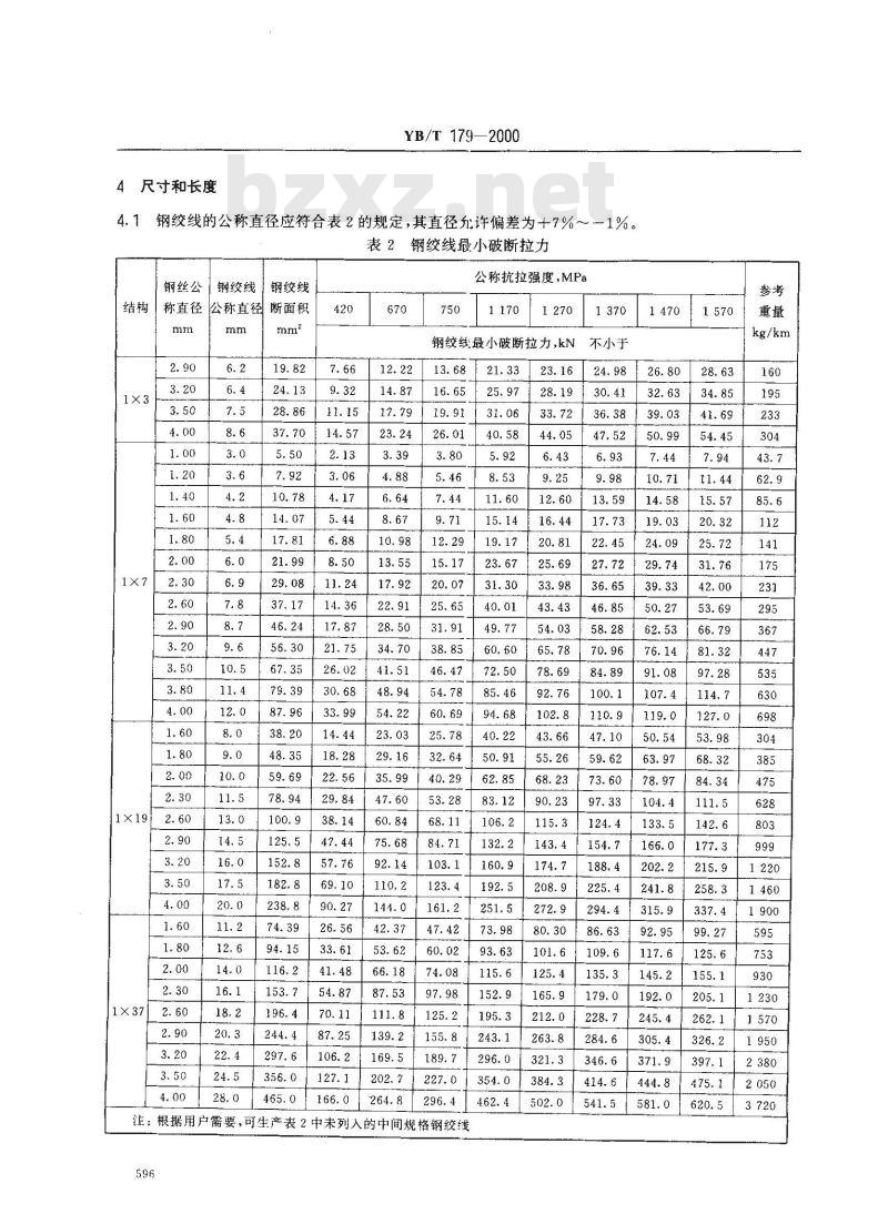 YB/T 179-2000 锌-5%铝-稀土合金镀层钢绞线